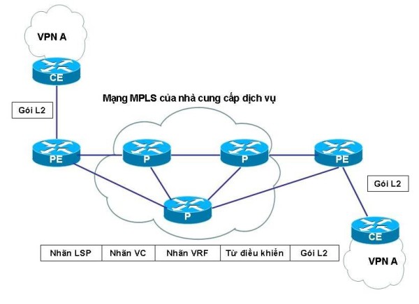 Настройка mpls huawei l2vpn